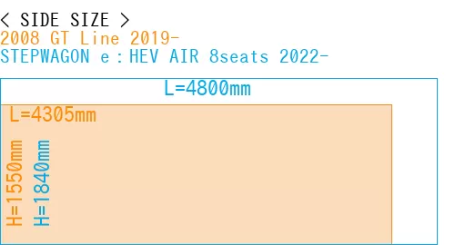 #2008 GT Line 2019- + STEPWAGON e：HEV AIR 8seats 2022-